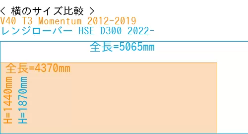 #V40 T3 Momentum 2012-2019 + レンジローバー HSE D300 2022-